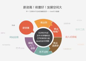 鄭州JavaEE軟件開發(fā)培訓(xùn)市場解析 黑馬與淘學(xué)，如何選擇優(yōu)質(zhì)產(chǎn)品設(shè)計課程？
