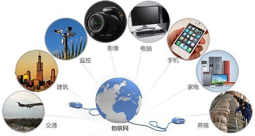 物聯(lián)網RFID技術 多應用領域扎根的技術基石