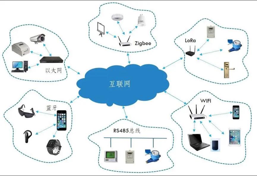 物聯(lián)網中控系統(tǒng) 打破設備與場景壁壘，重塑智能服務新生態(tài)