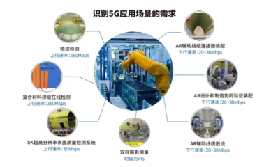 鼎橋物聯(lián)網 5G全連接工廠建設的加速引擎